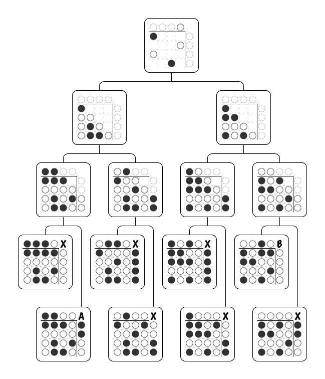 Light Addition Type A Puzzle 1 Problem Space
