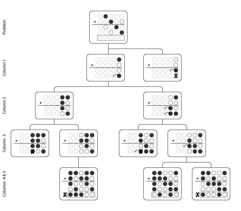 Light Addition Type B Puzzle 1 Problem Space