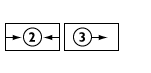 Compress by two, Shift by three symbol