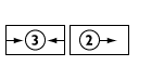 Compress by three, Shift by two symbol